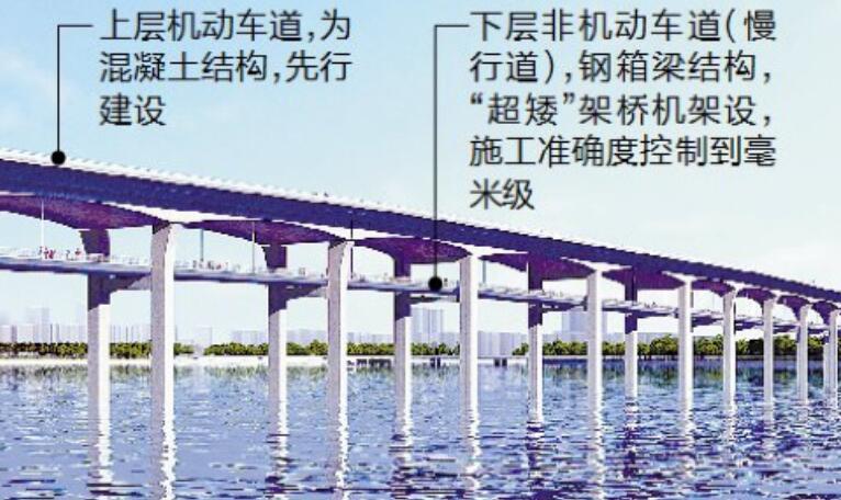 福建全省首座 雙(shuāng)層跨海大橋溪東(dōng)大橋今起通車